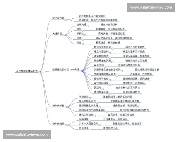 提升团队协作效率,实现工作流程顺畅与配合无间的实践策略 提升团队协作效率,实现工作流程顺畅与配合无间的实践策略