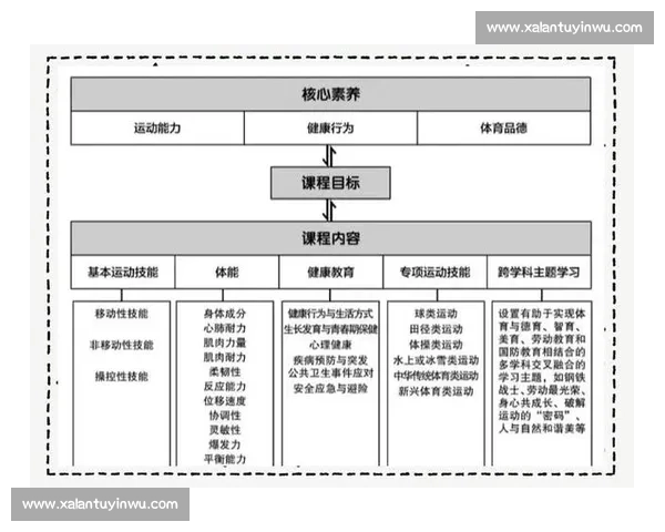 体育健康评估体系构建与个体化干预策略研究与实践 体育健康评估体系构建与个体化干预策略研究与实践